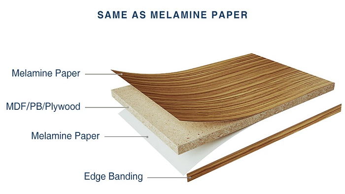 Same as melamine paper