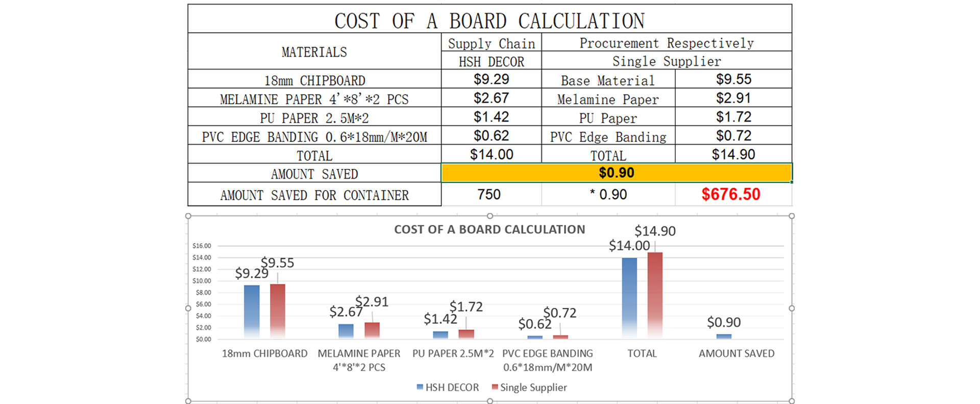 cost of a board 